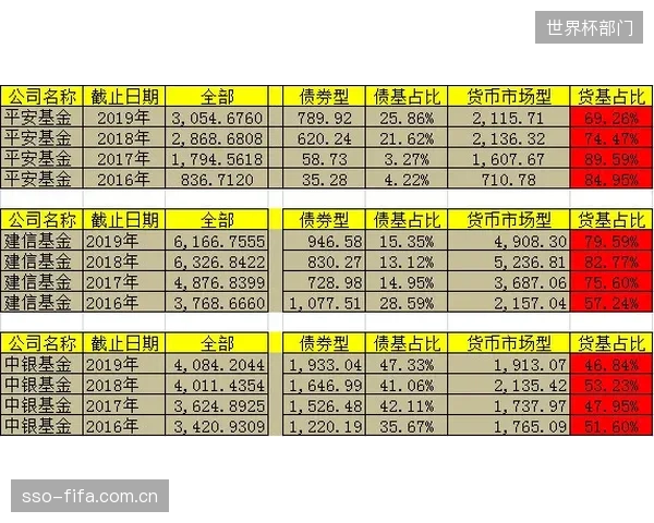 总管家石虎队防线稳定性不足成为其现阶段战绩不佳主因。